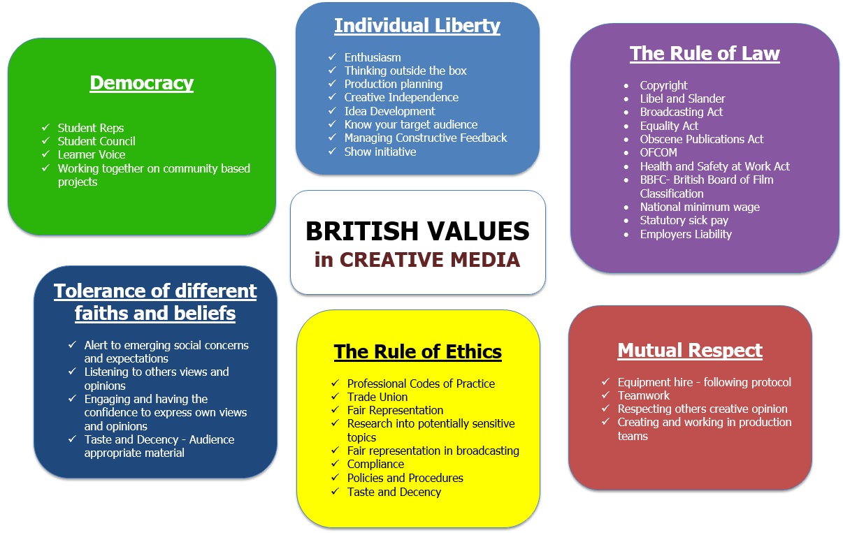 HRC-VLE: Fundamental British Values